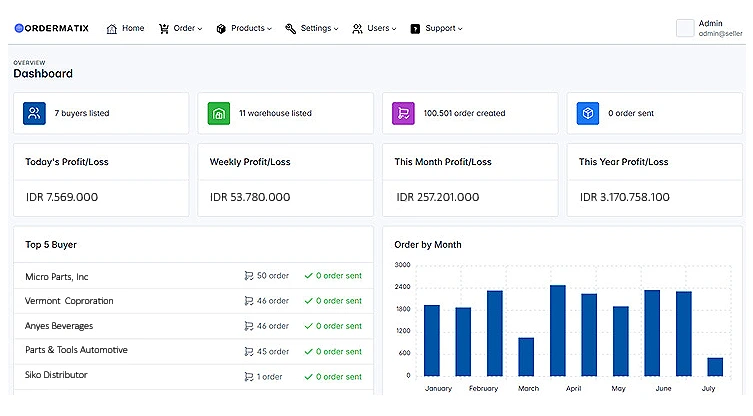 software aplikasi order barang untuk distributor, agen, wholesaler dan pabrikan